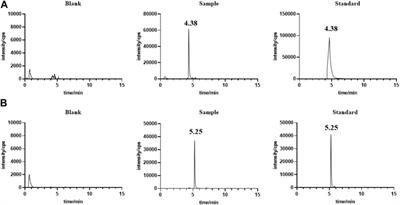 Differences in the pharmacokinetics and steady-state blood concentrations of orally administered lenvatinib in adult and juvenile rats